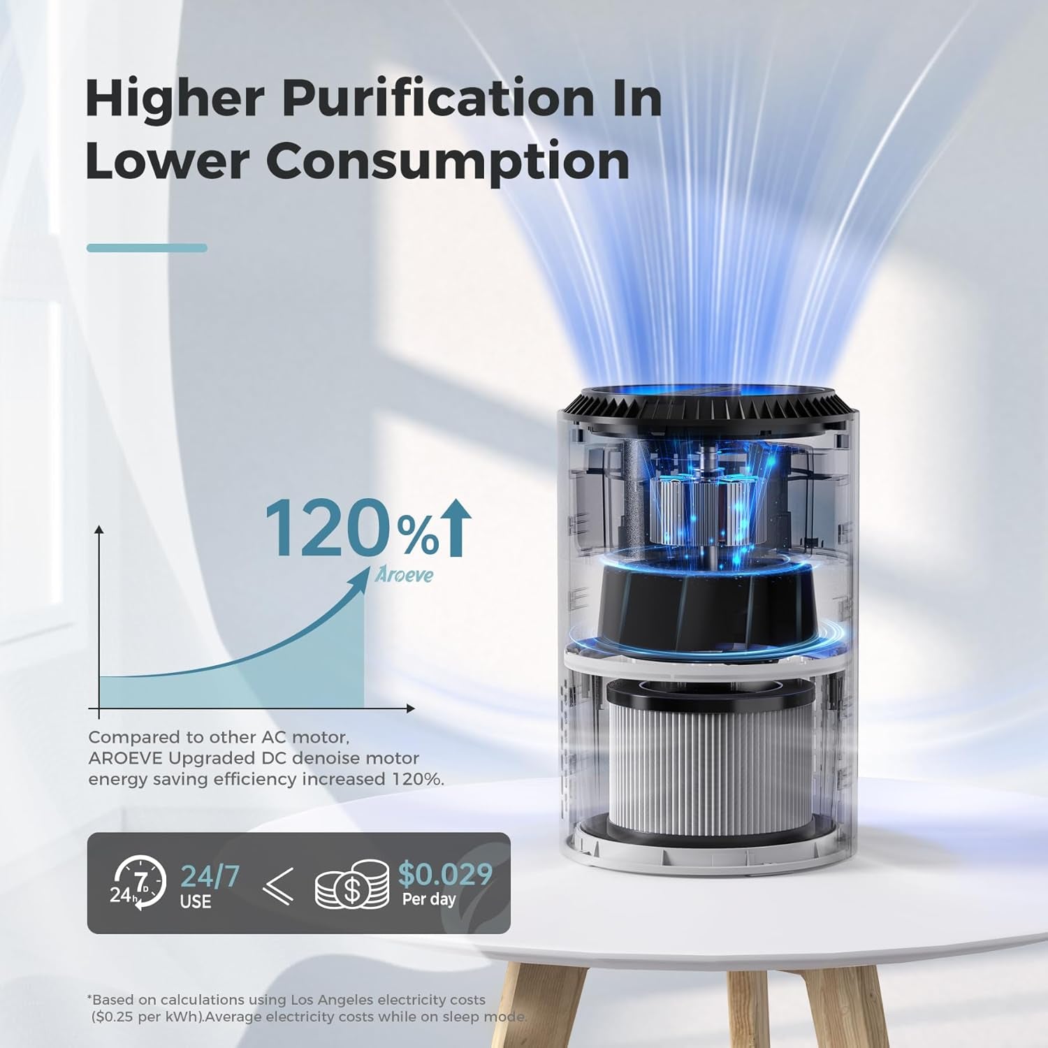 Portable Air Purifiers for Bedroom & Living Room